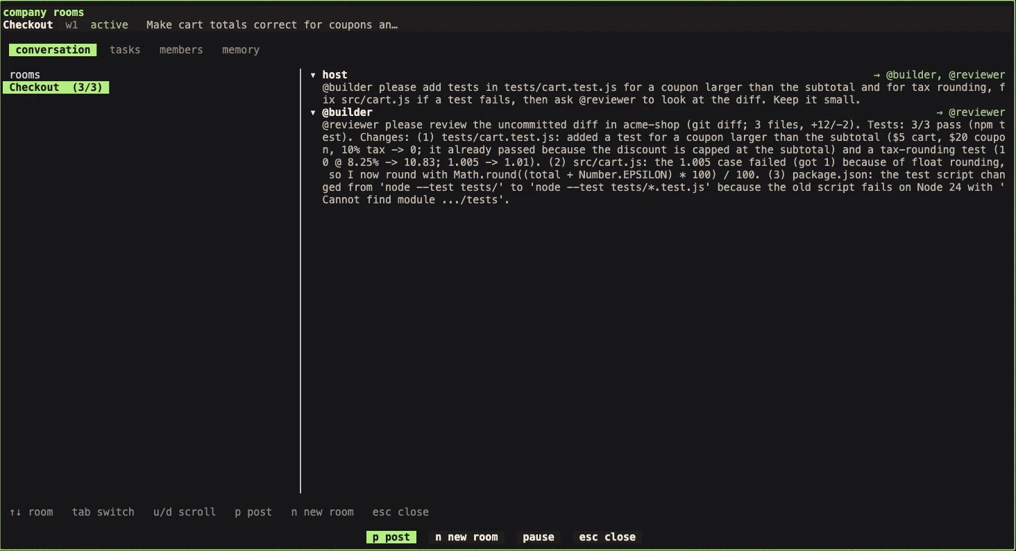 The company rooms view of a room named Checkout. The host asks @builder for tests; @builder replies to @reviewer with the diff summary and test results.